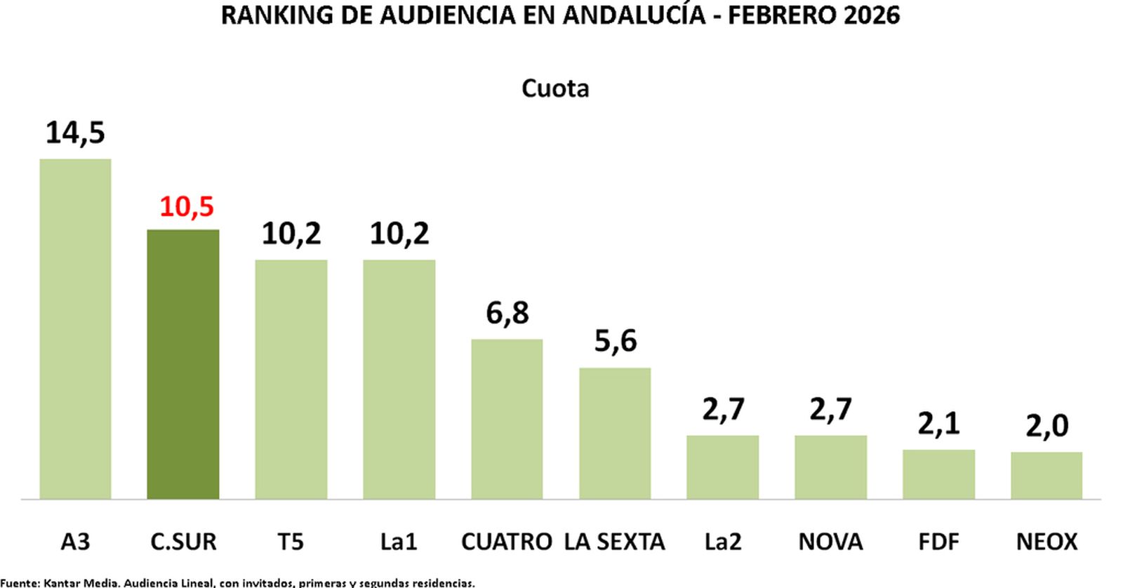 CUADRO 2