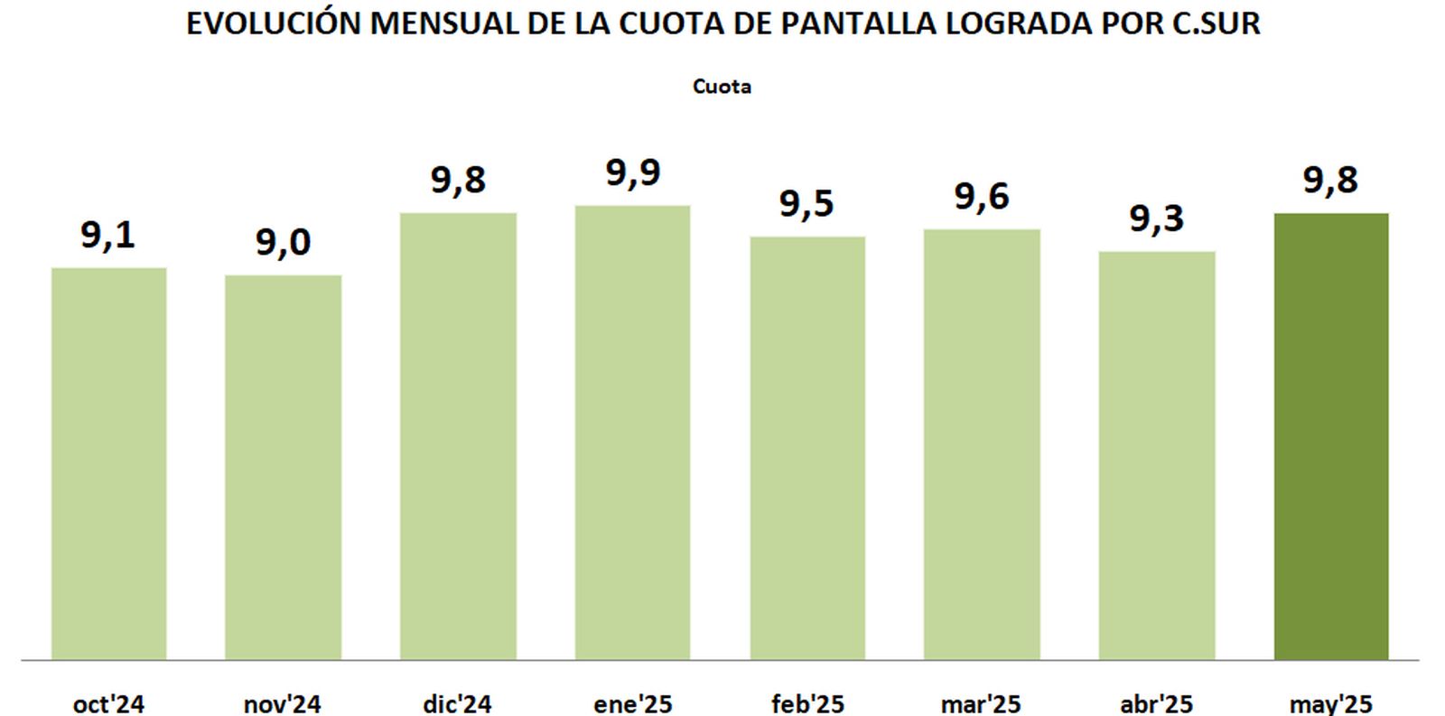 AUDIENCIAS CUADRO 2