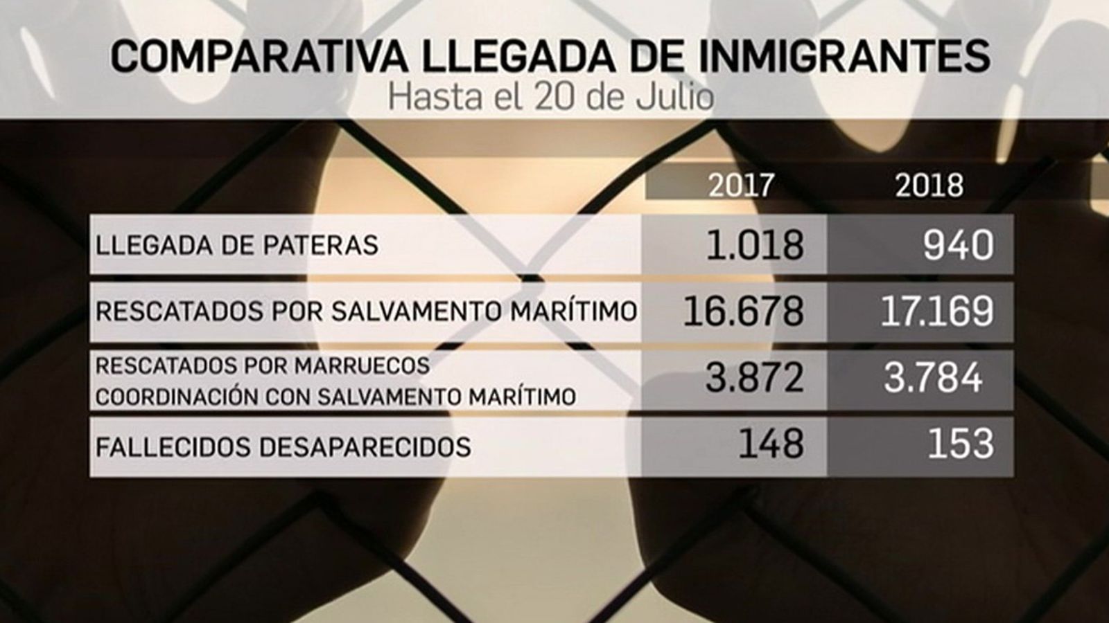 informe