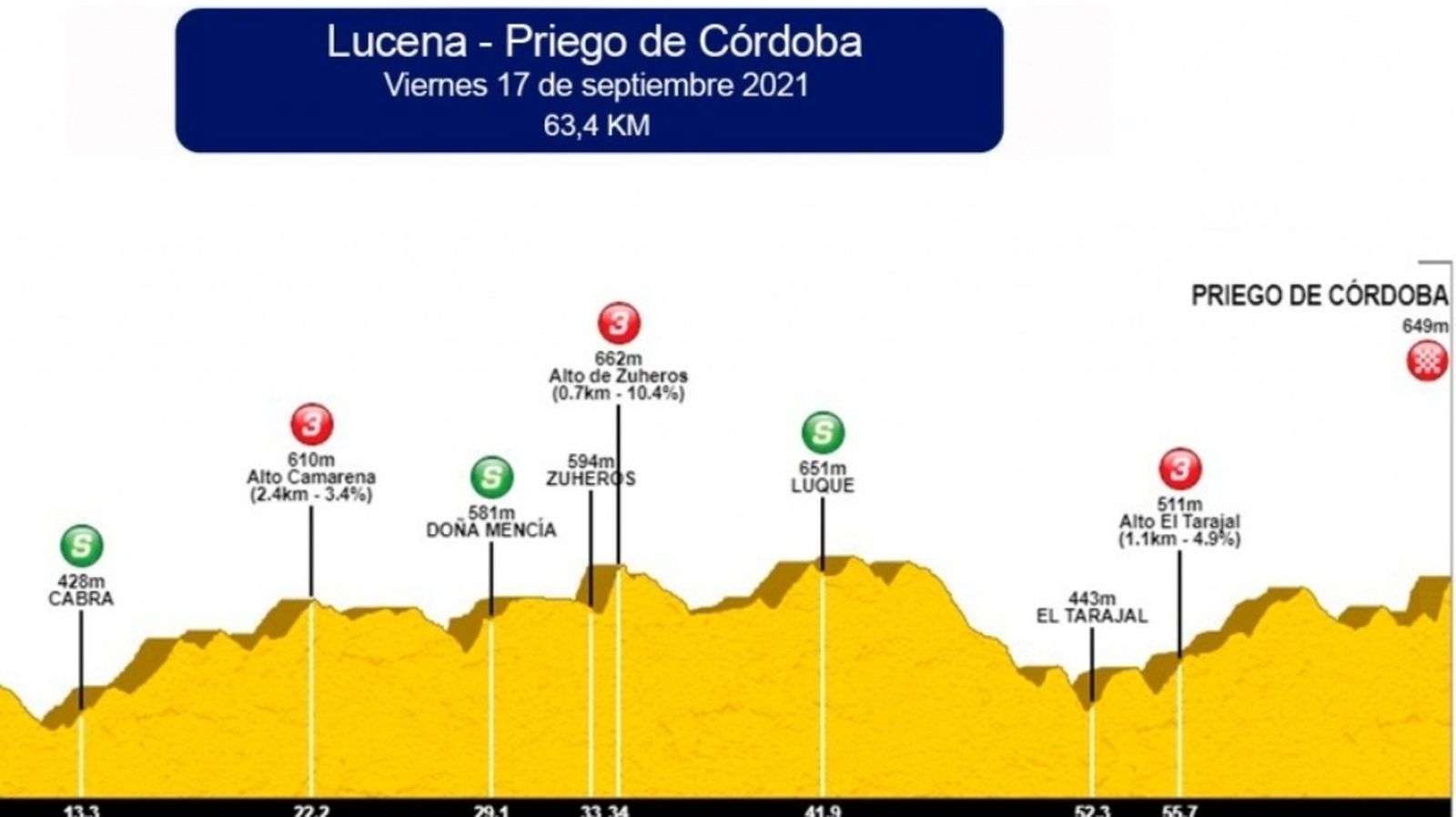 CICLISMO OK