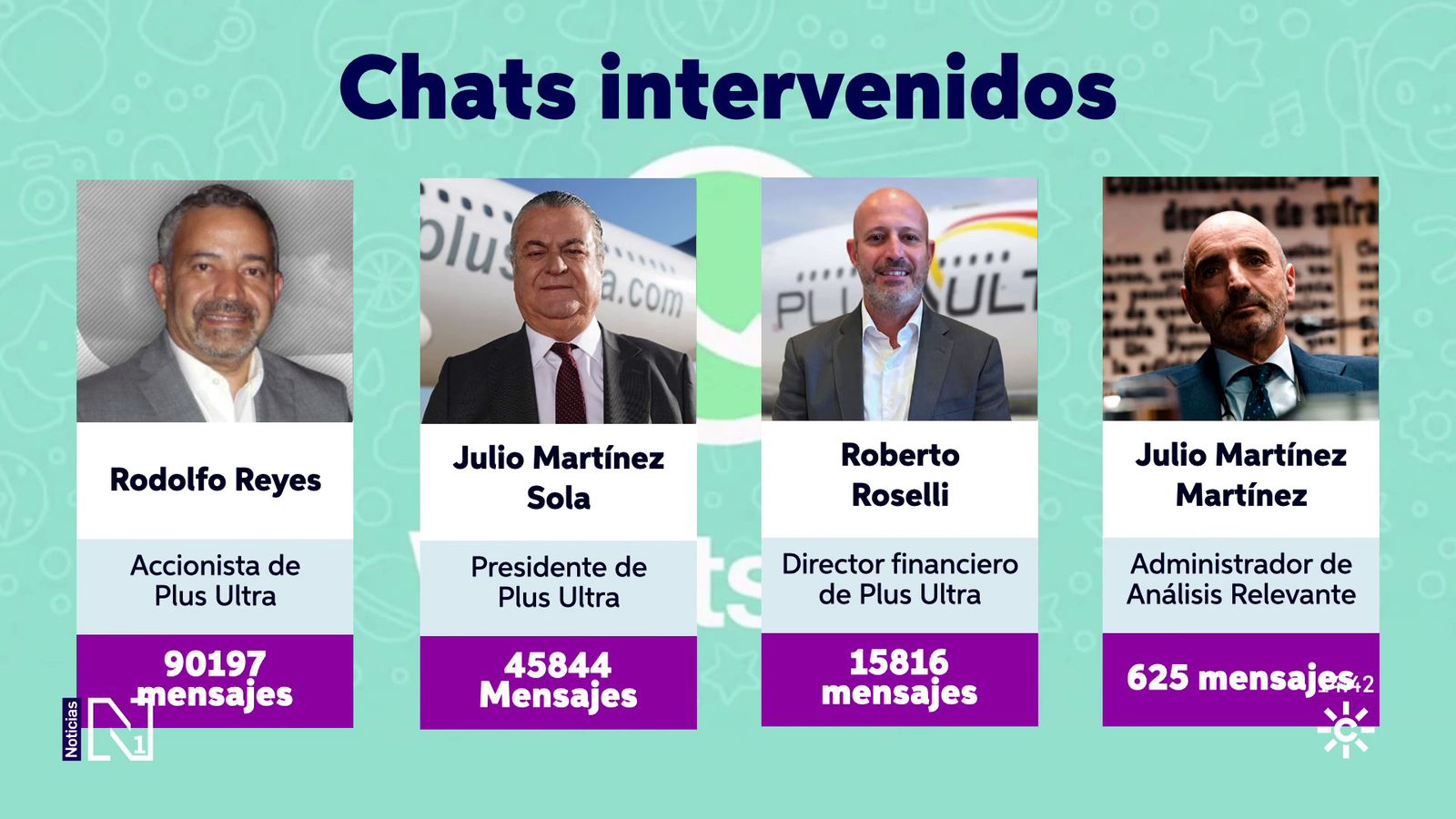 Mensajes chats Plus Ultra