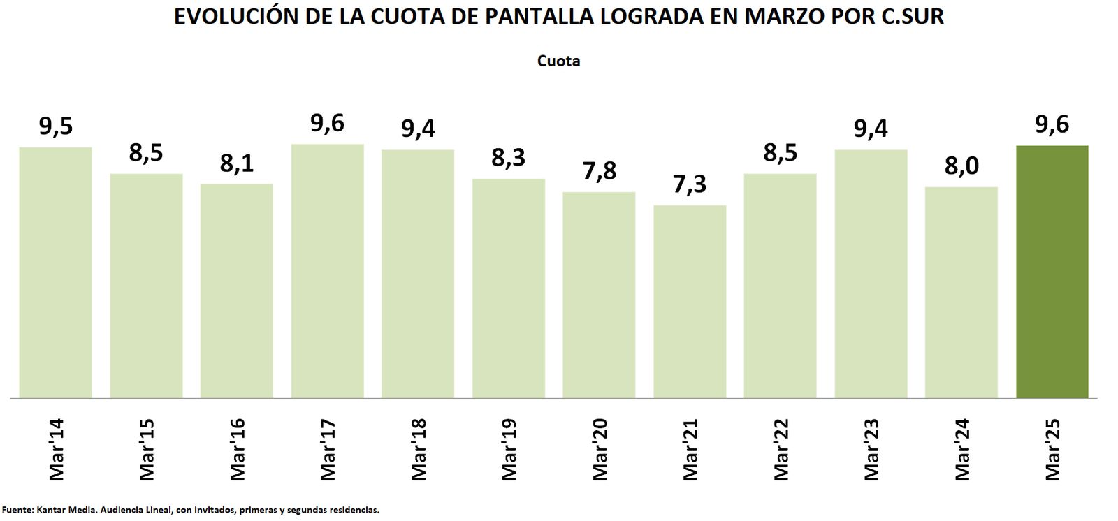 Audiencias 1