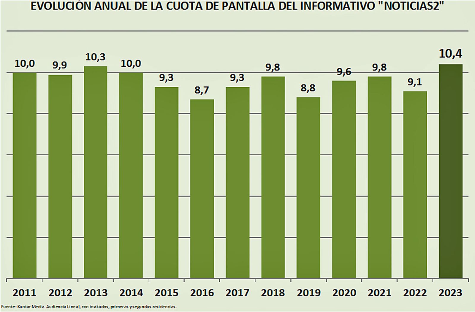 AUDIENCIAS 5