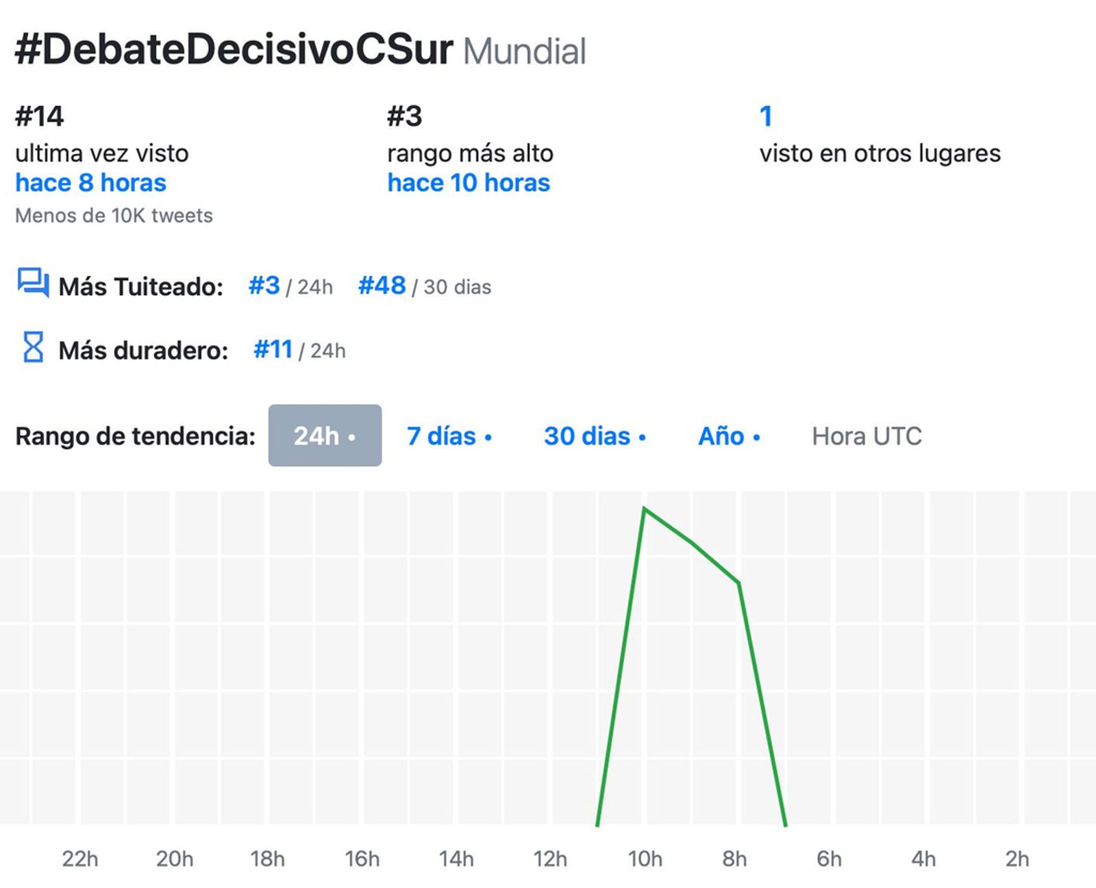 AUDIENCIA SOCIAL 3