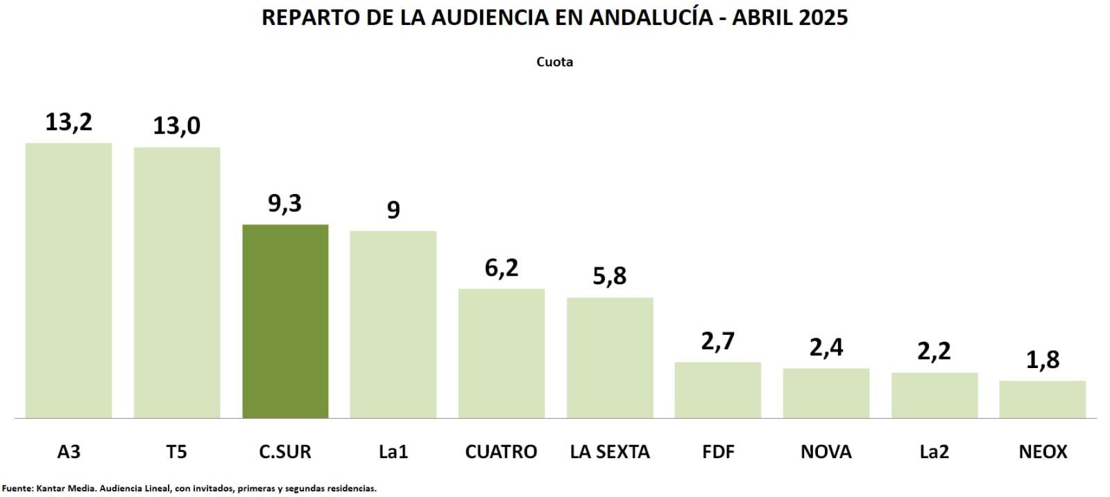 cuadro 1