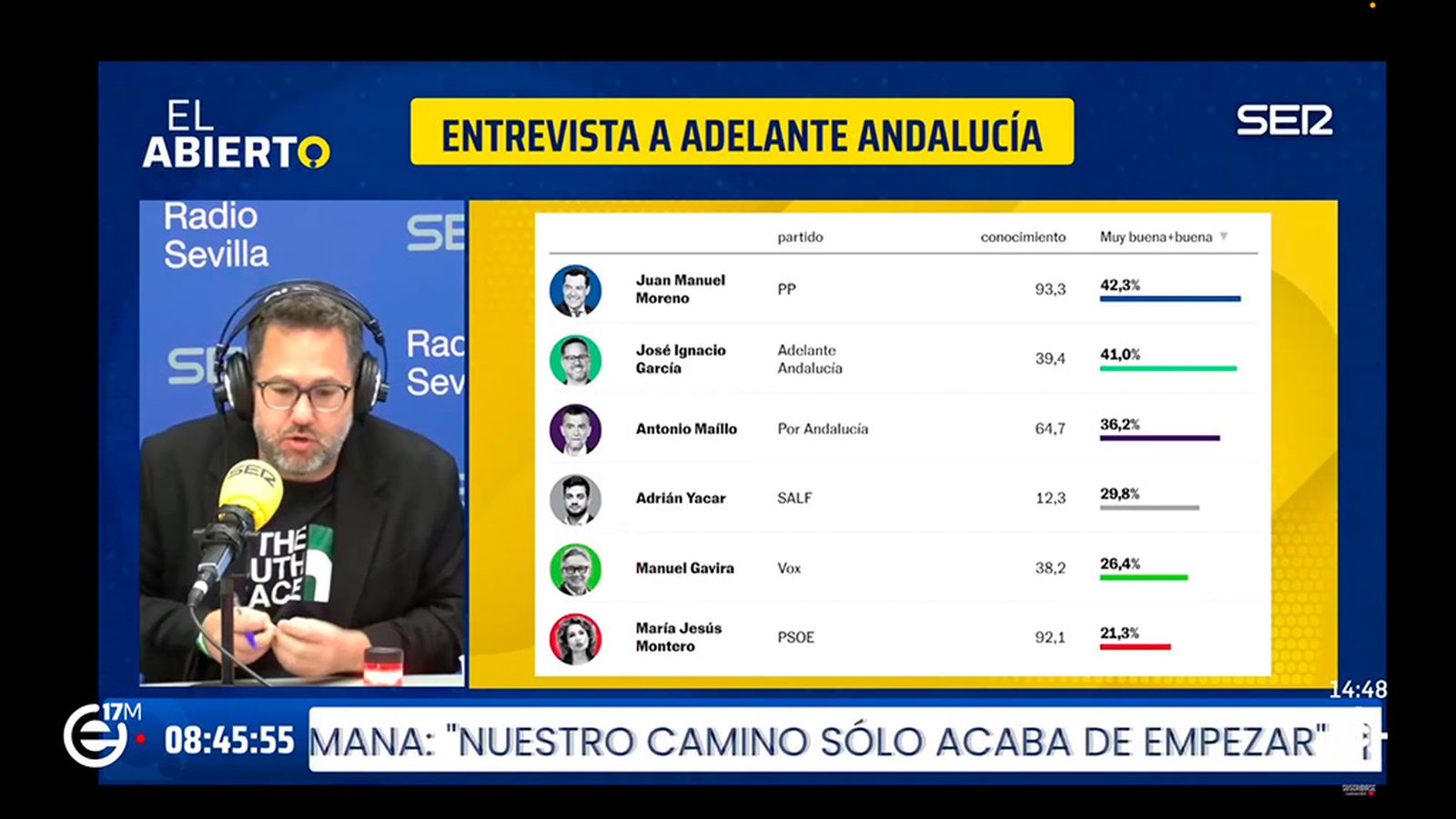 N1_AA_lunes