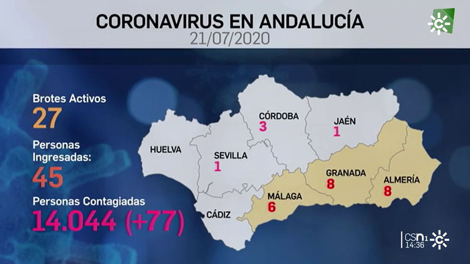 N1_TAPA_ANDALUCIA