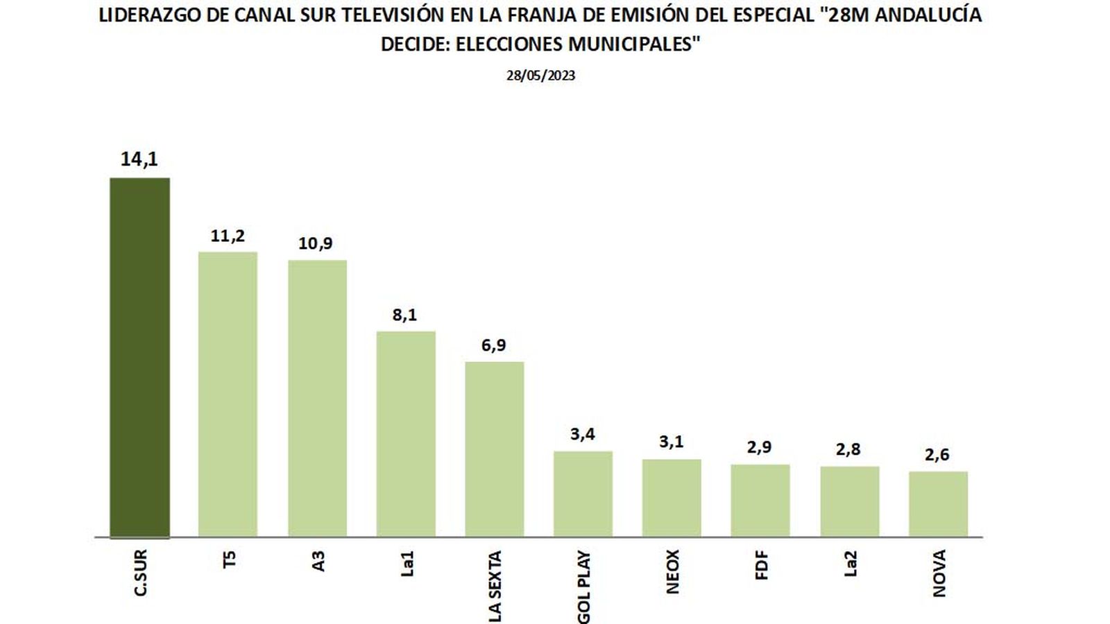 AUDIENCIAS CUADRO 3