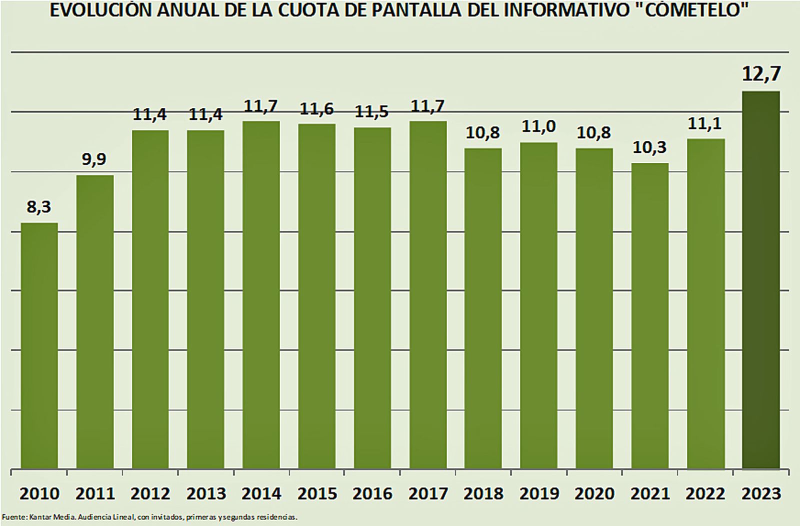 AUDIENCIAS 8