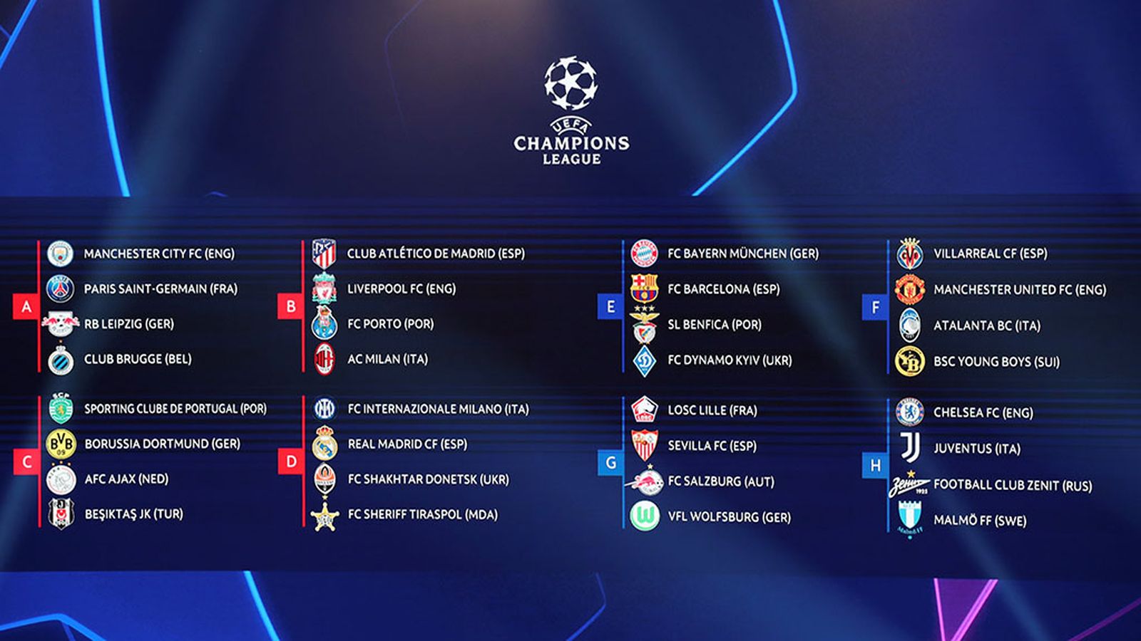 Sorteo de la Champions