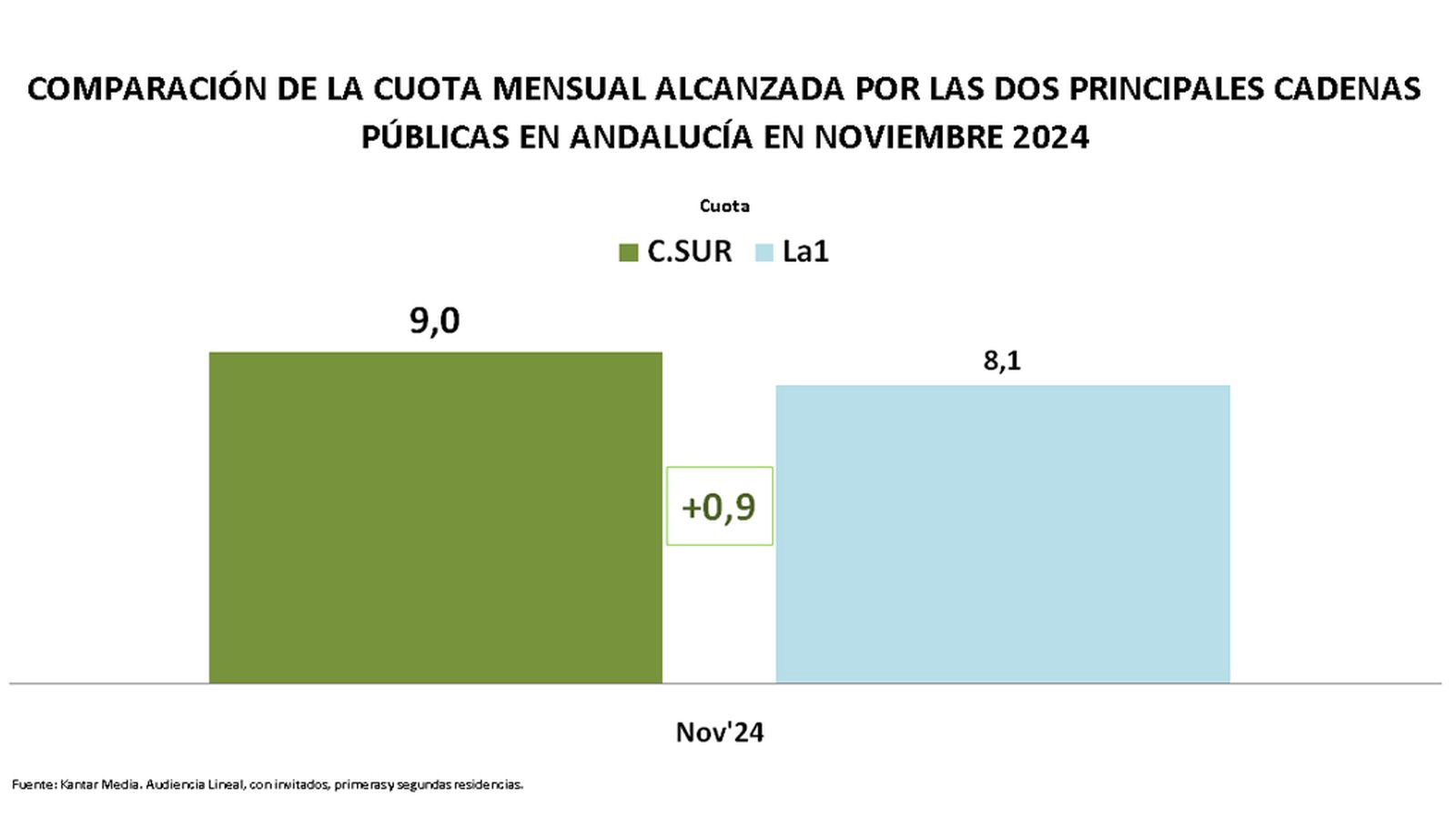 AUDIENCIAS CUADRO 2