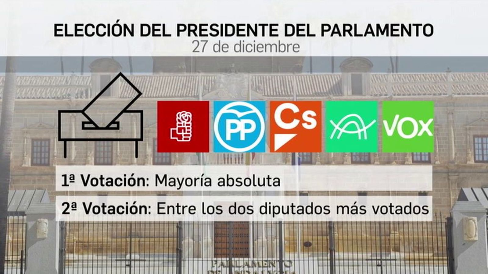 DUDAS 1024
