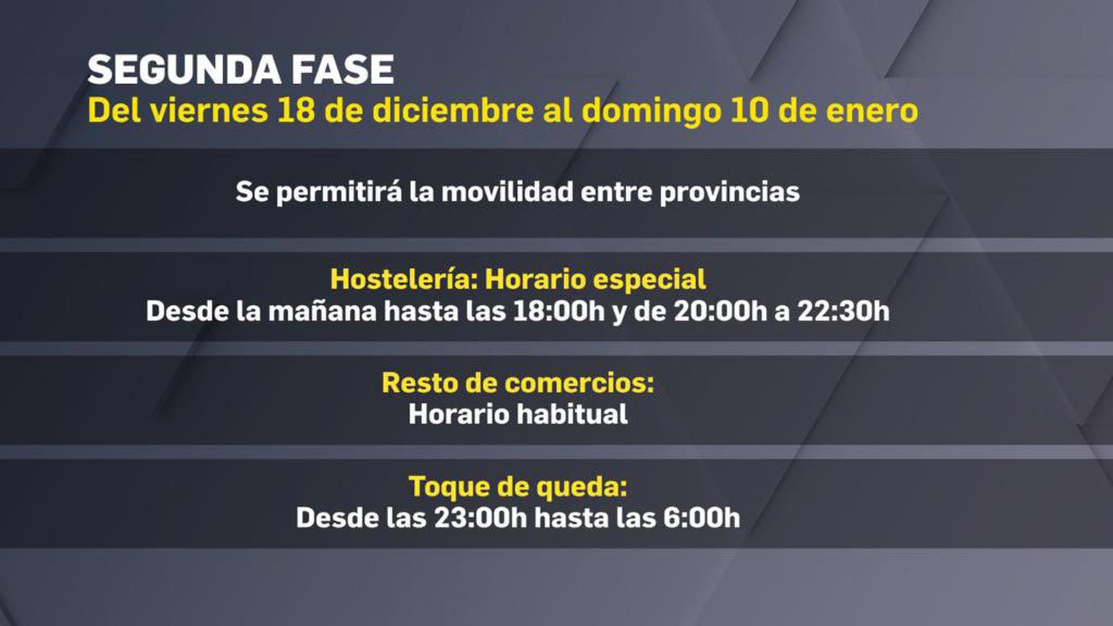 Fase 2 de Navidad