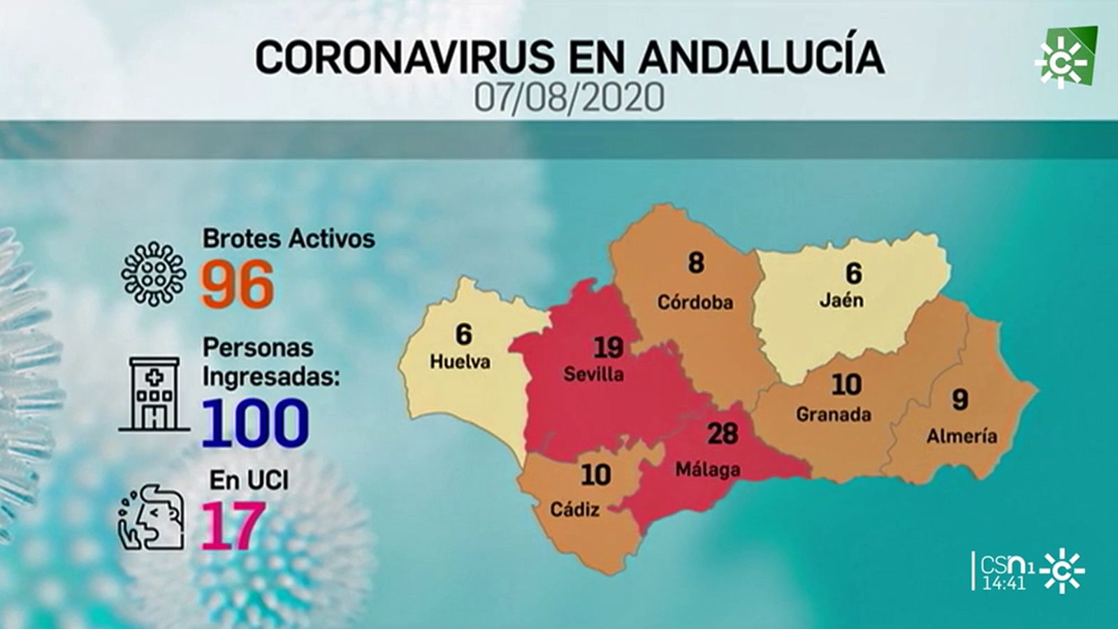 foto andalucia covid