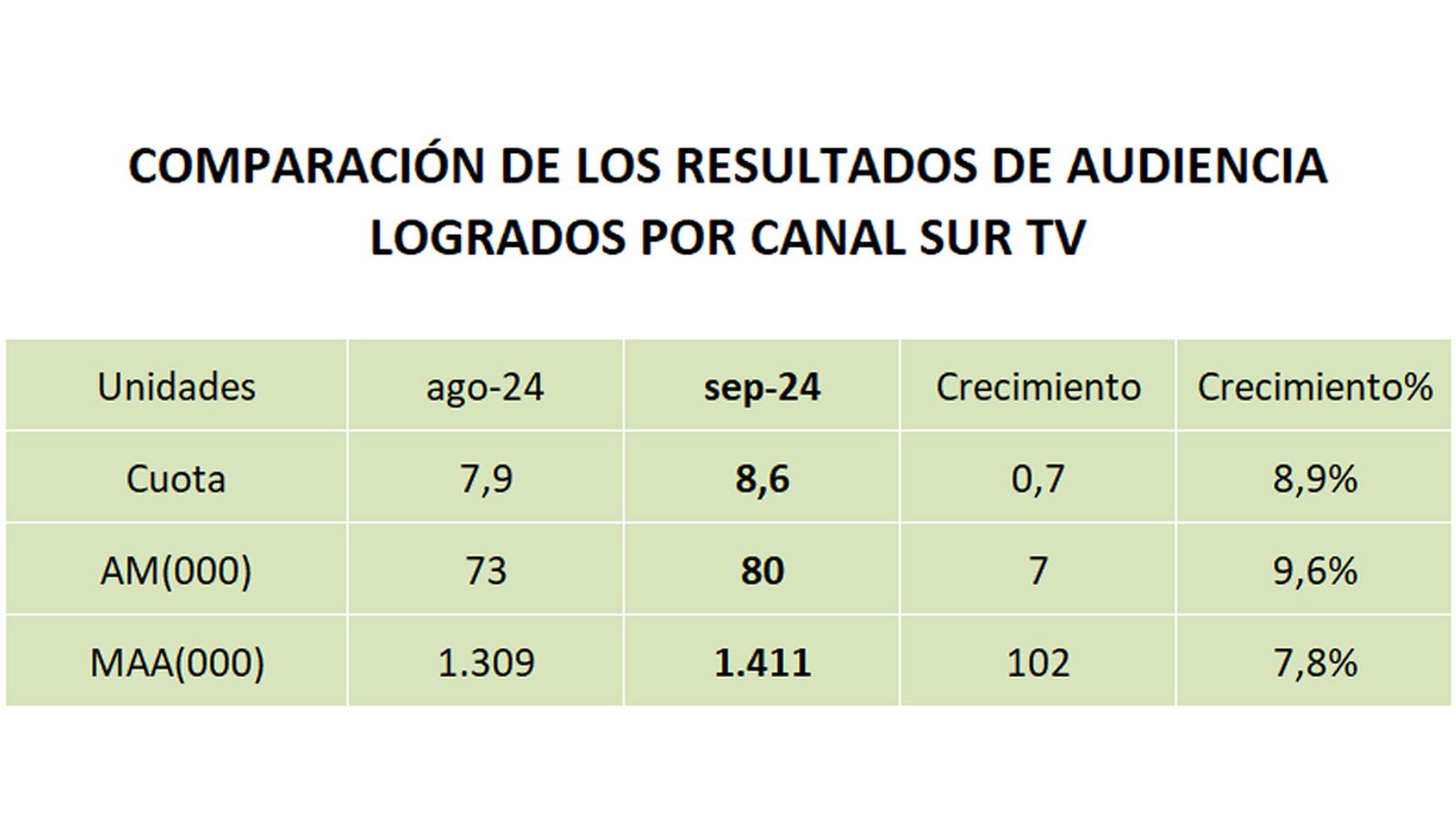 AUDIENCIAS SEPTIEMBRE 2