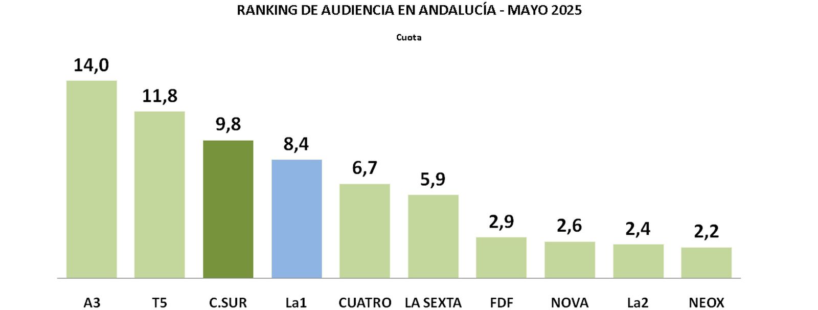 AUDIENCIAS CUADRO 3