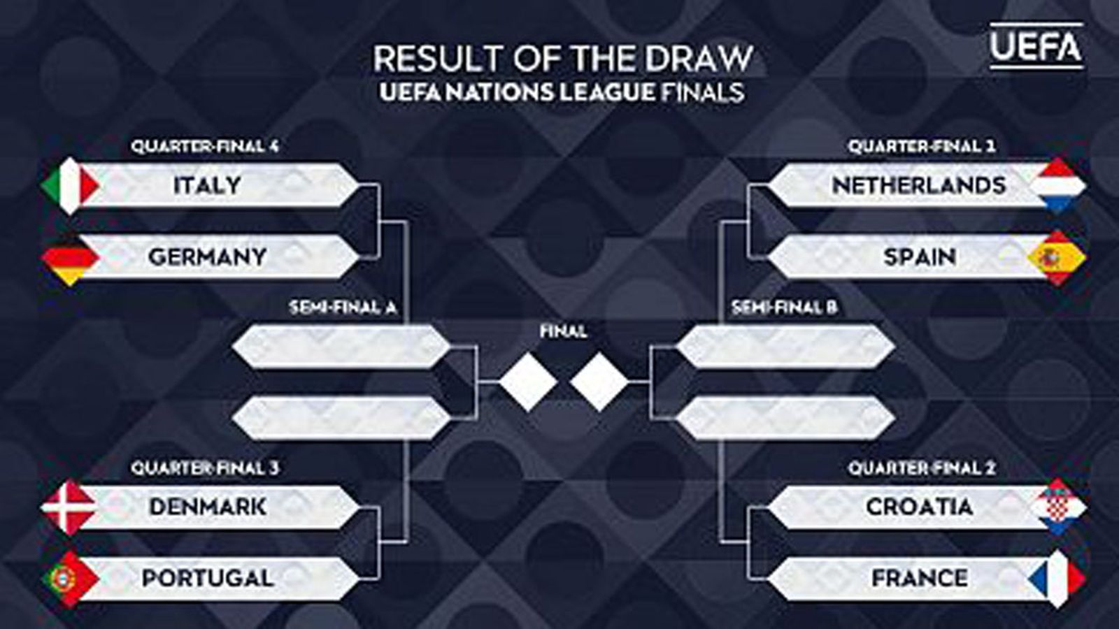 sorteo Liga de Naciones