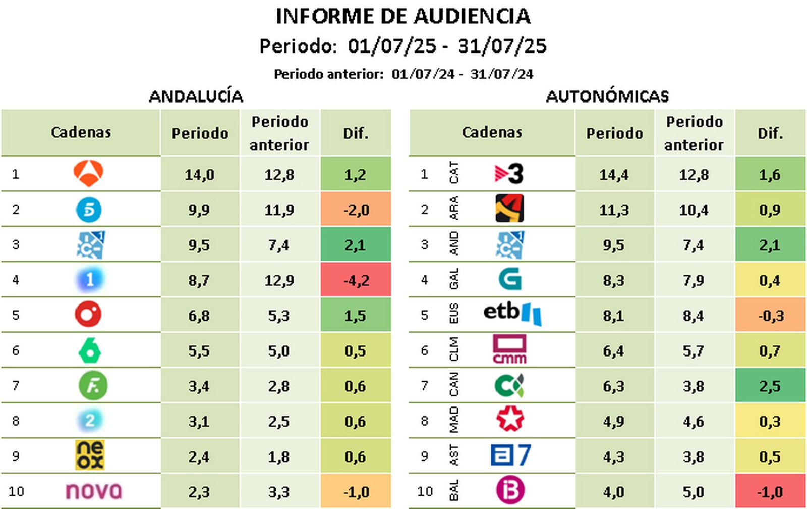 AUDIENCIAS JULIO CUADRO 4
