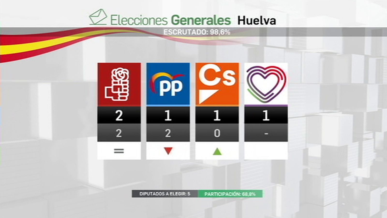 Elecciones Huelva