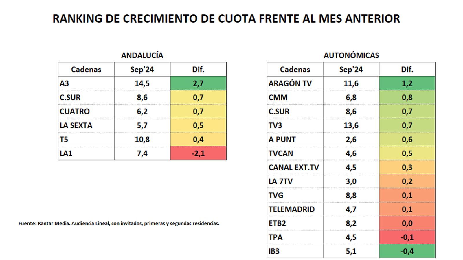 AUDIENCIAS SEPTIEMBRE 3