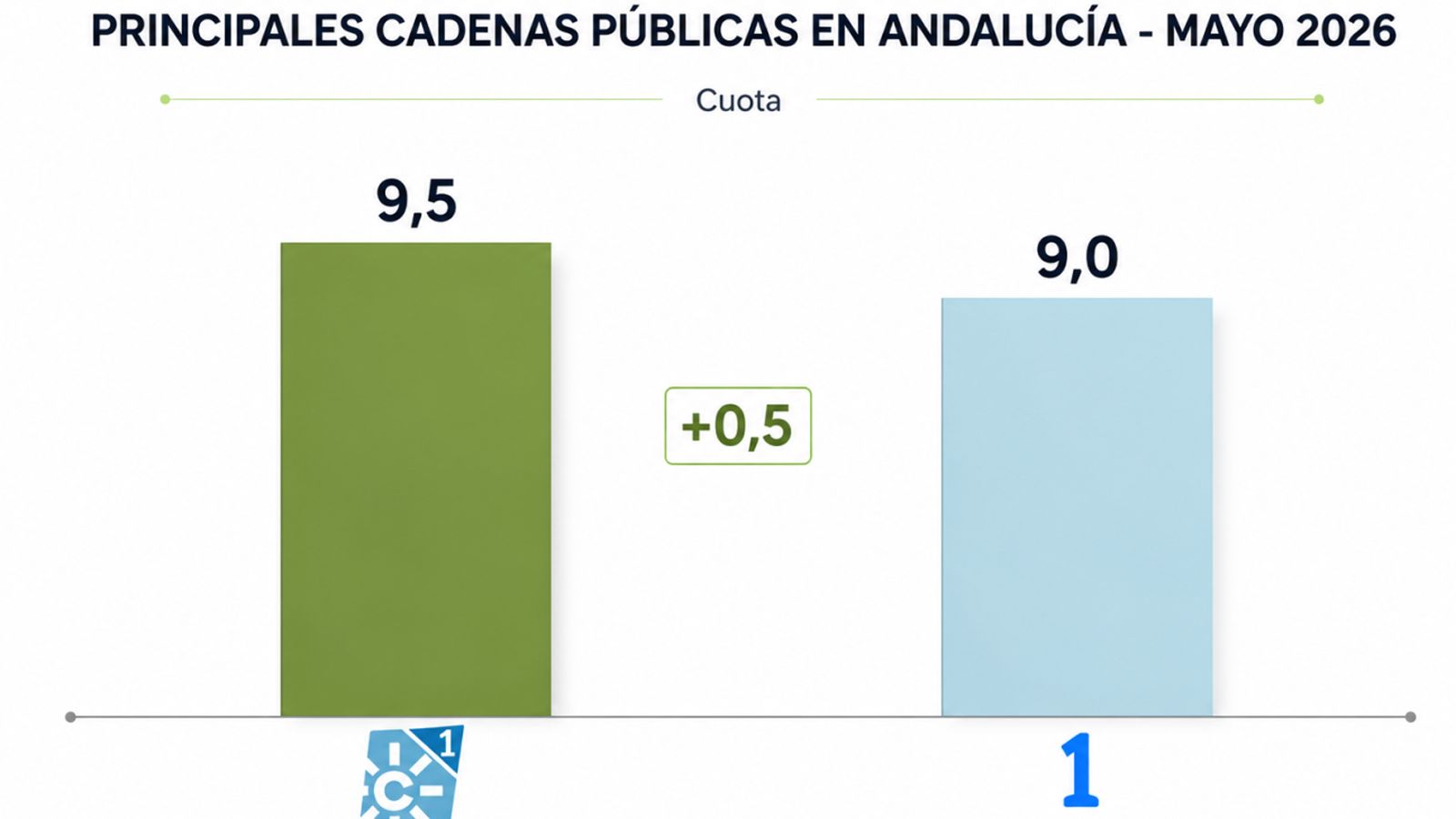 Cuadro comparativo