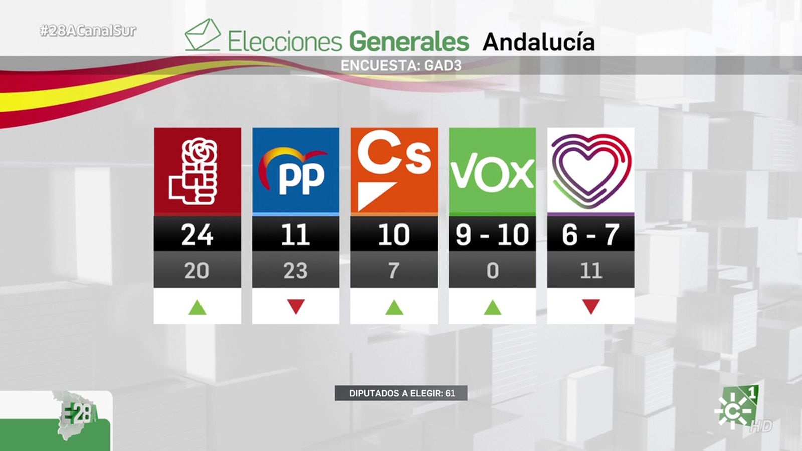 Sondeo 2