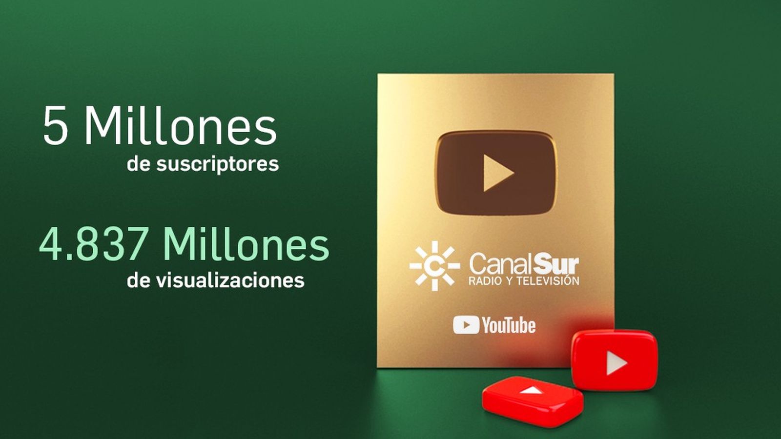 Audiencia Youtube, 8 noviembre