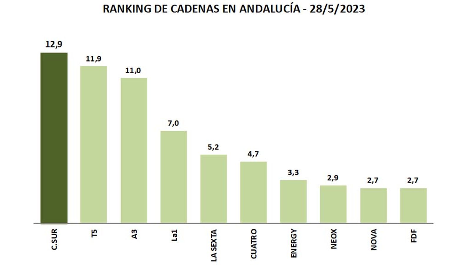 AUDIENCIAS CUADRO 1
