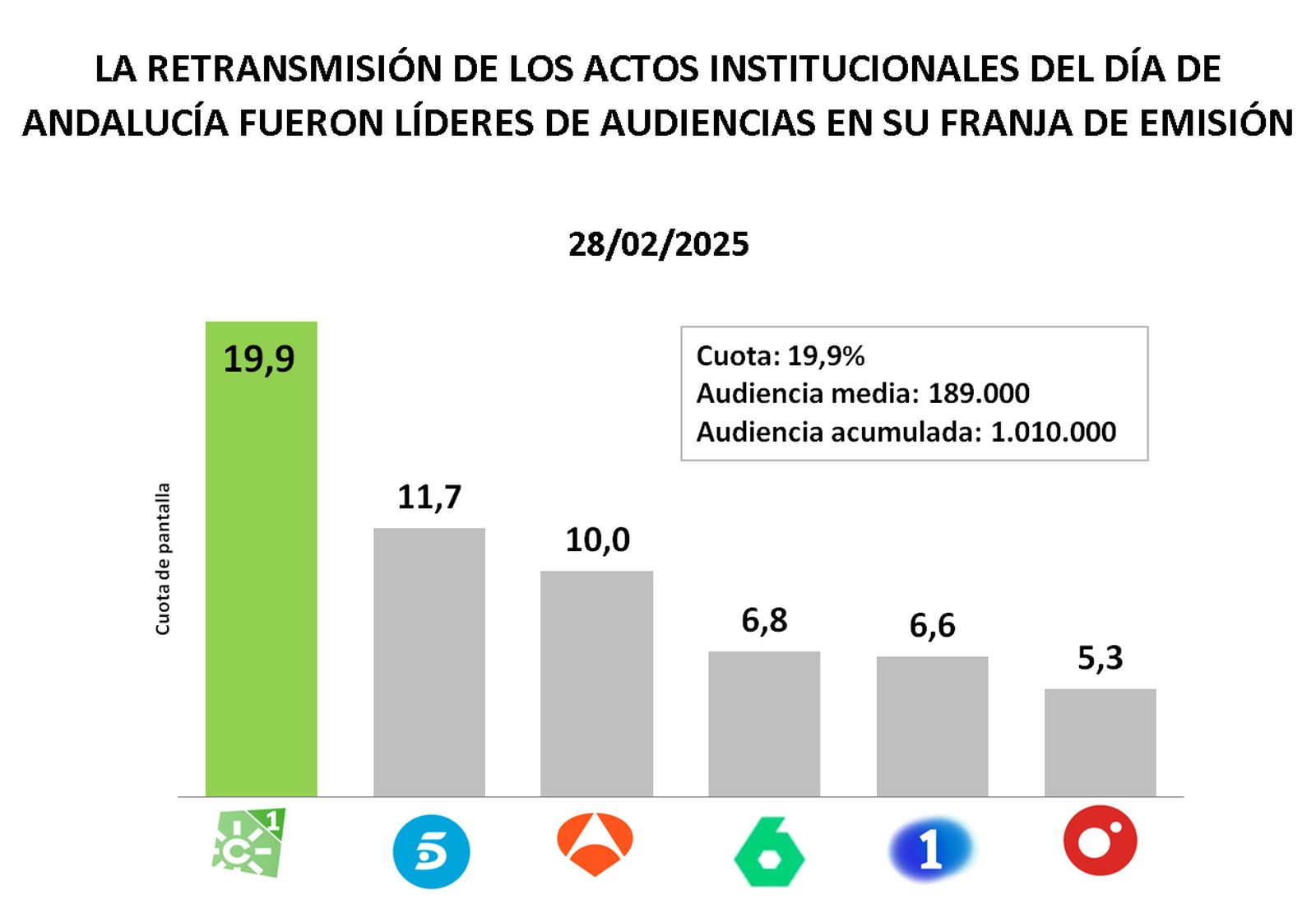 CUADRO 1