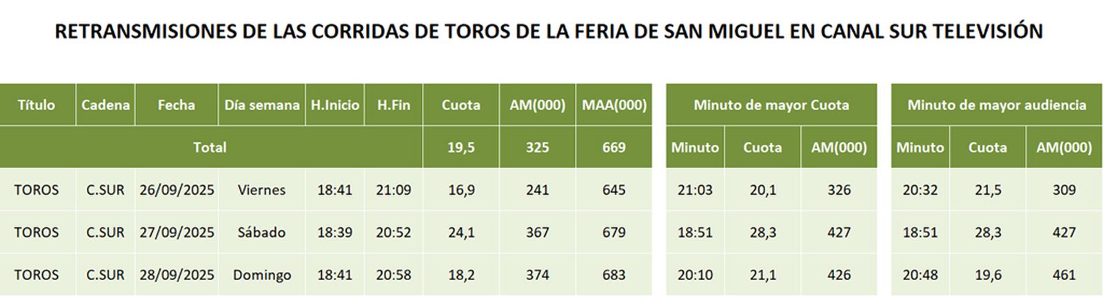 SAN MIGUEL 3