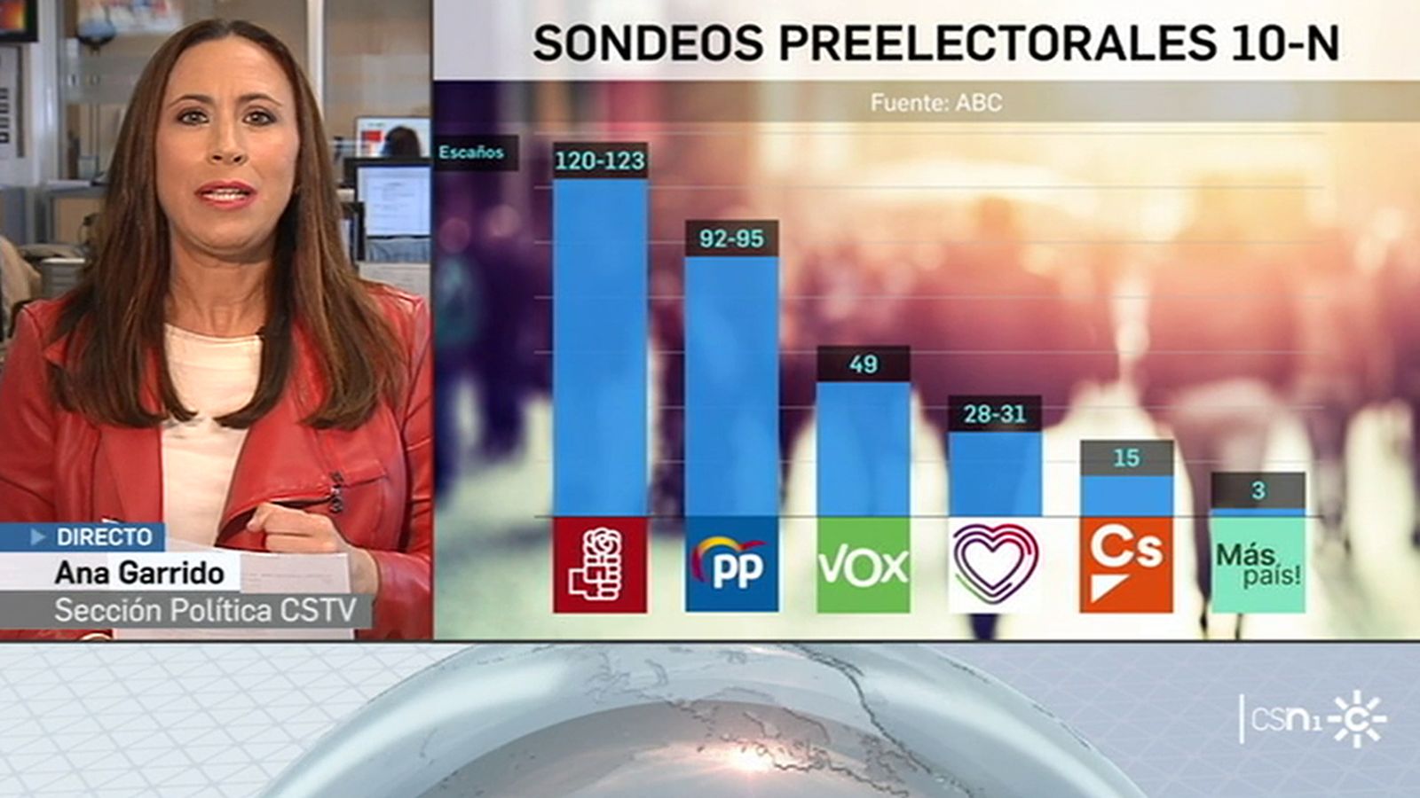 Encuestas (n1)