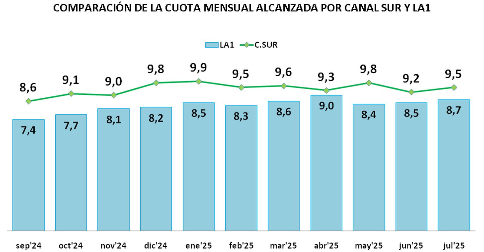 AUDIENCIAS JULIO CUADRO 5