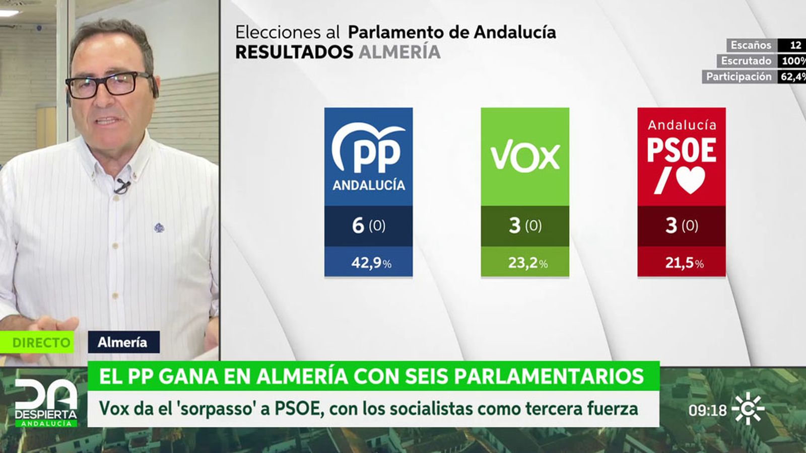 resultados elecciones en Almería