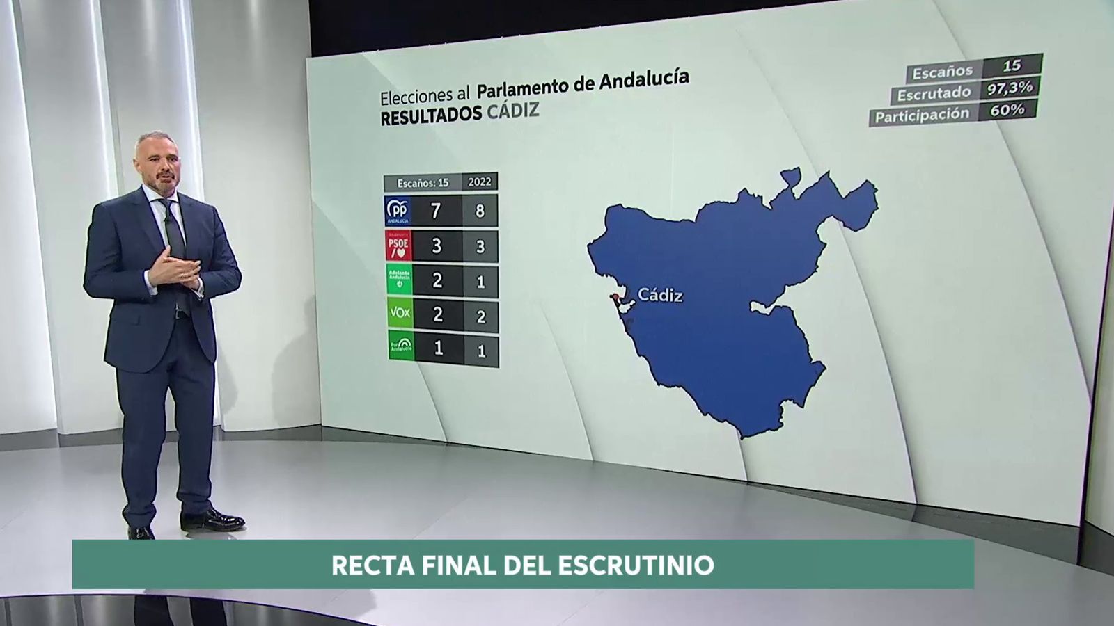 Resultados elecciones en Cádiz