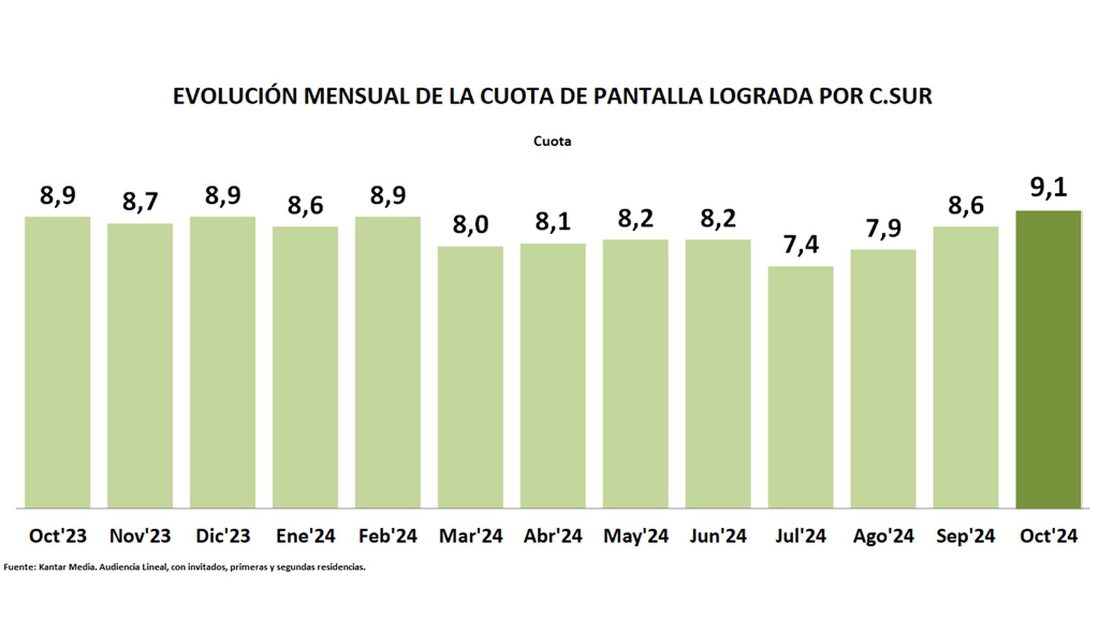 AUDIENCIAS CUADRO 2