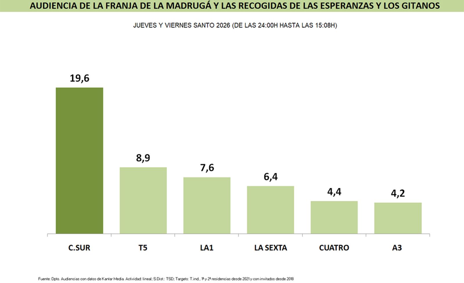 AUDIENCIAS 6