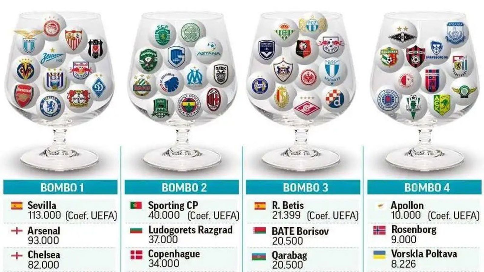 sorteo uefa