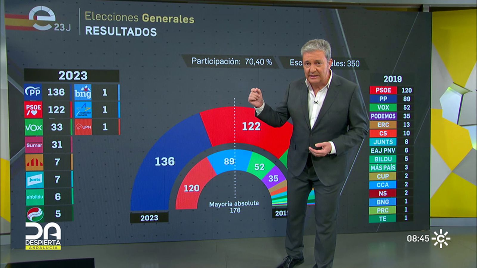 Ahora qué