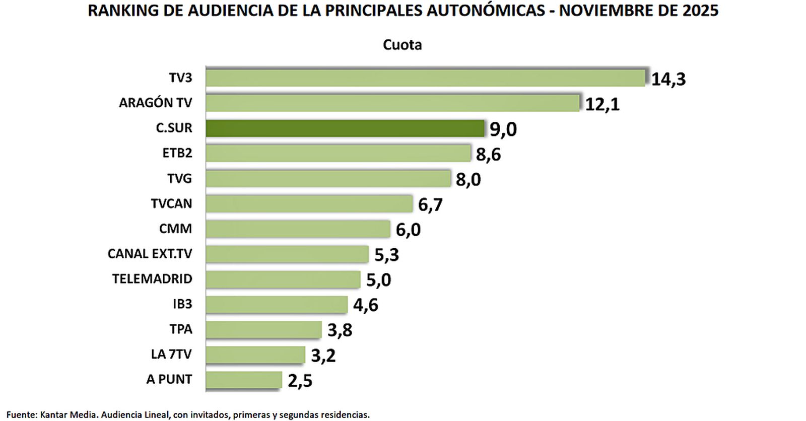 cuadro 3