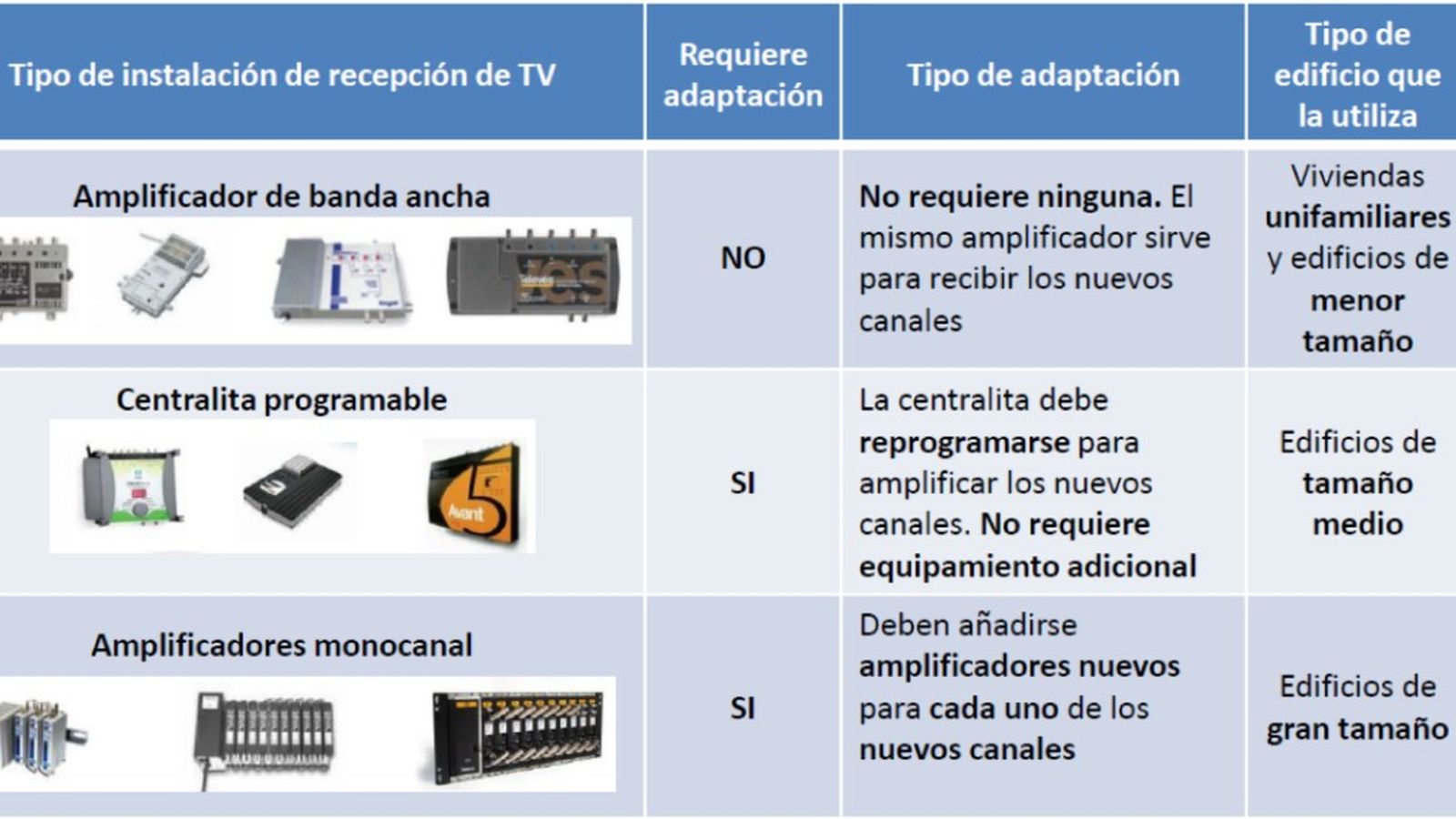 cambios TDT