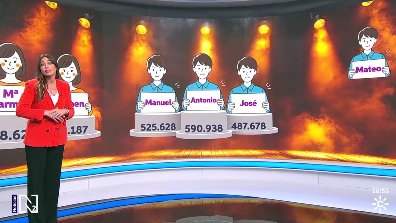 Los nombres que más se ponen