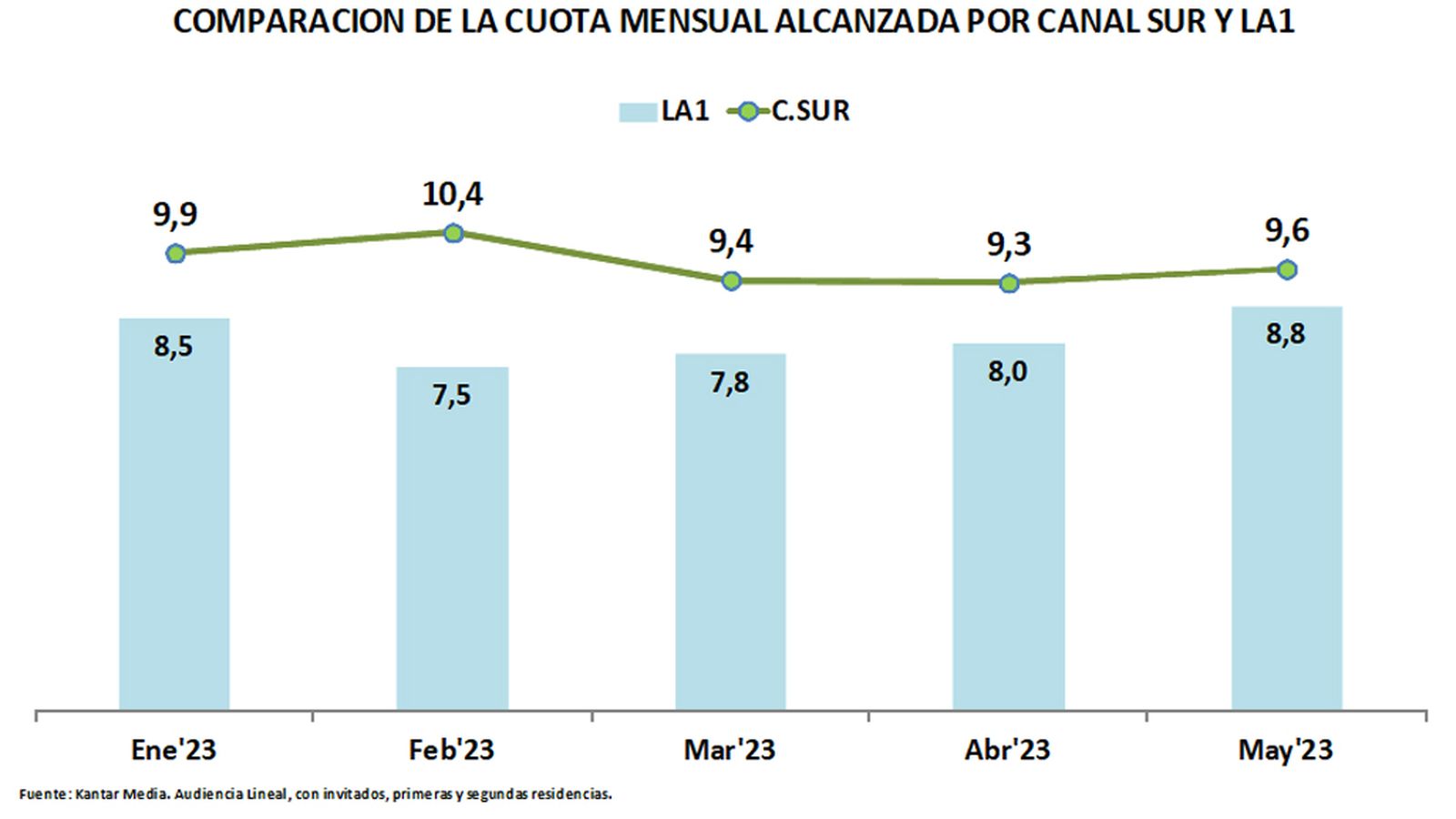 AUDIENCIAS CUADRO 4