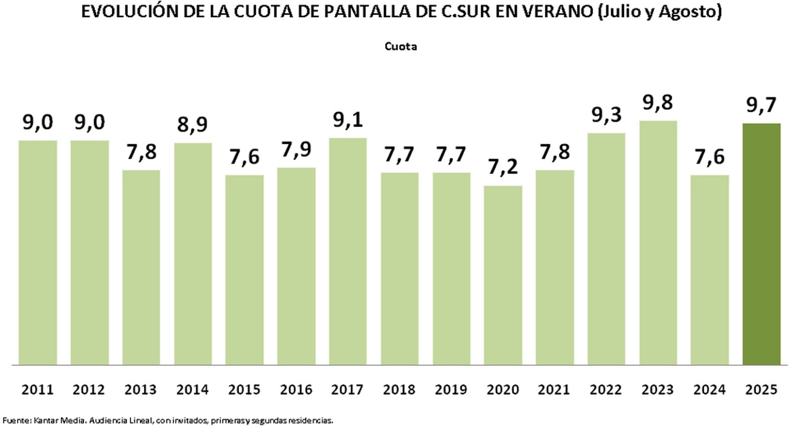 AUDIENCIAS 1