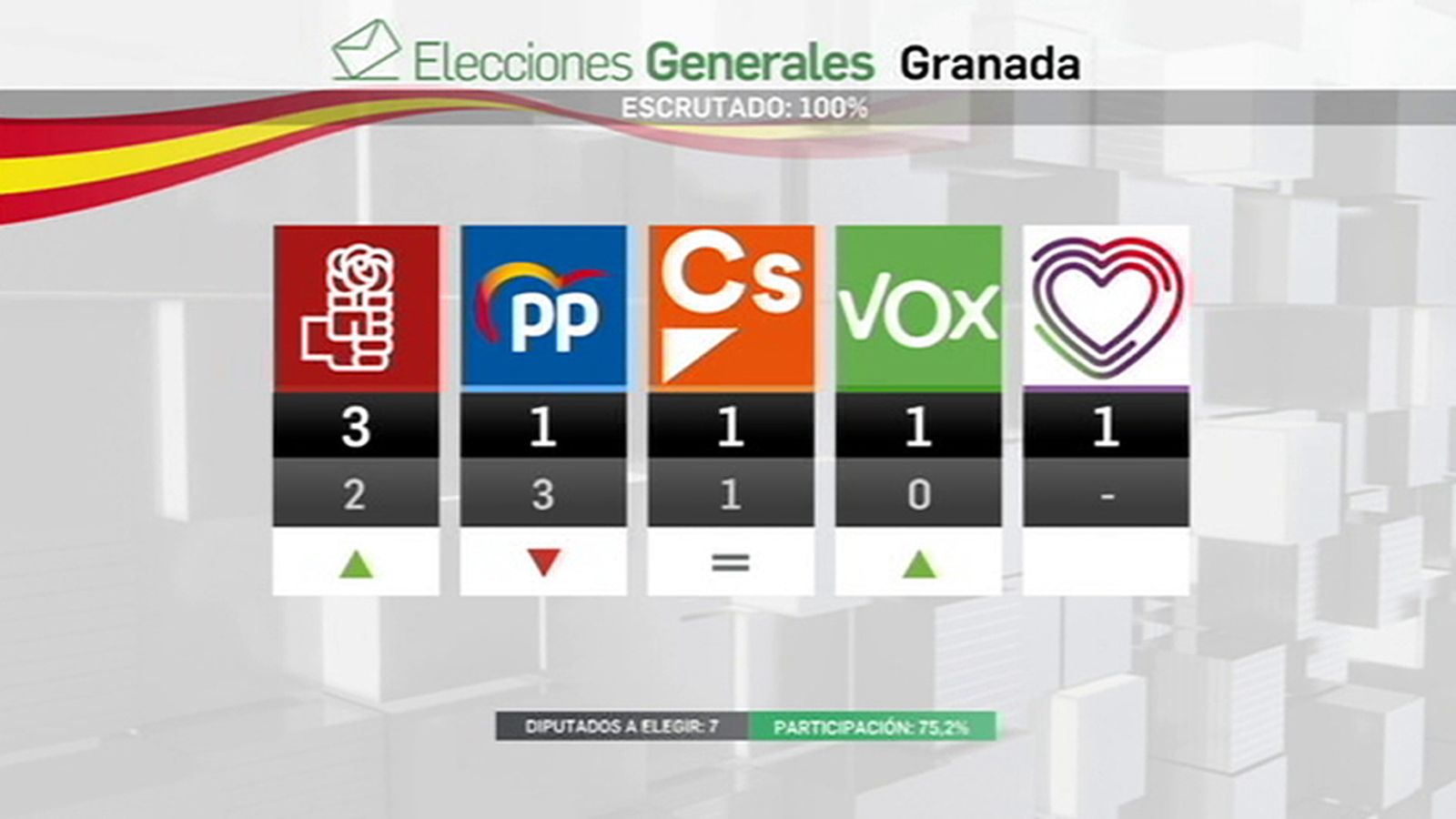 Elecciones Granada