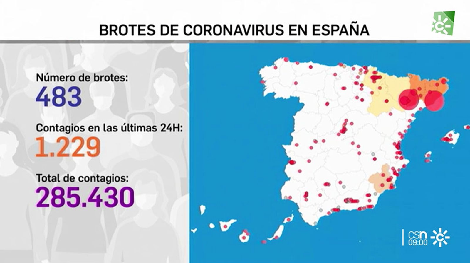 Datos del jueves 30 de abril en España