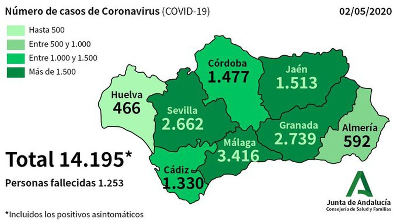 grafico 2 de abril