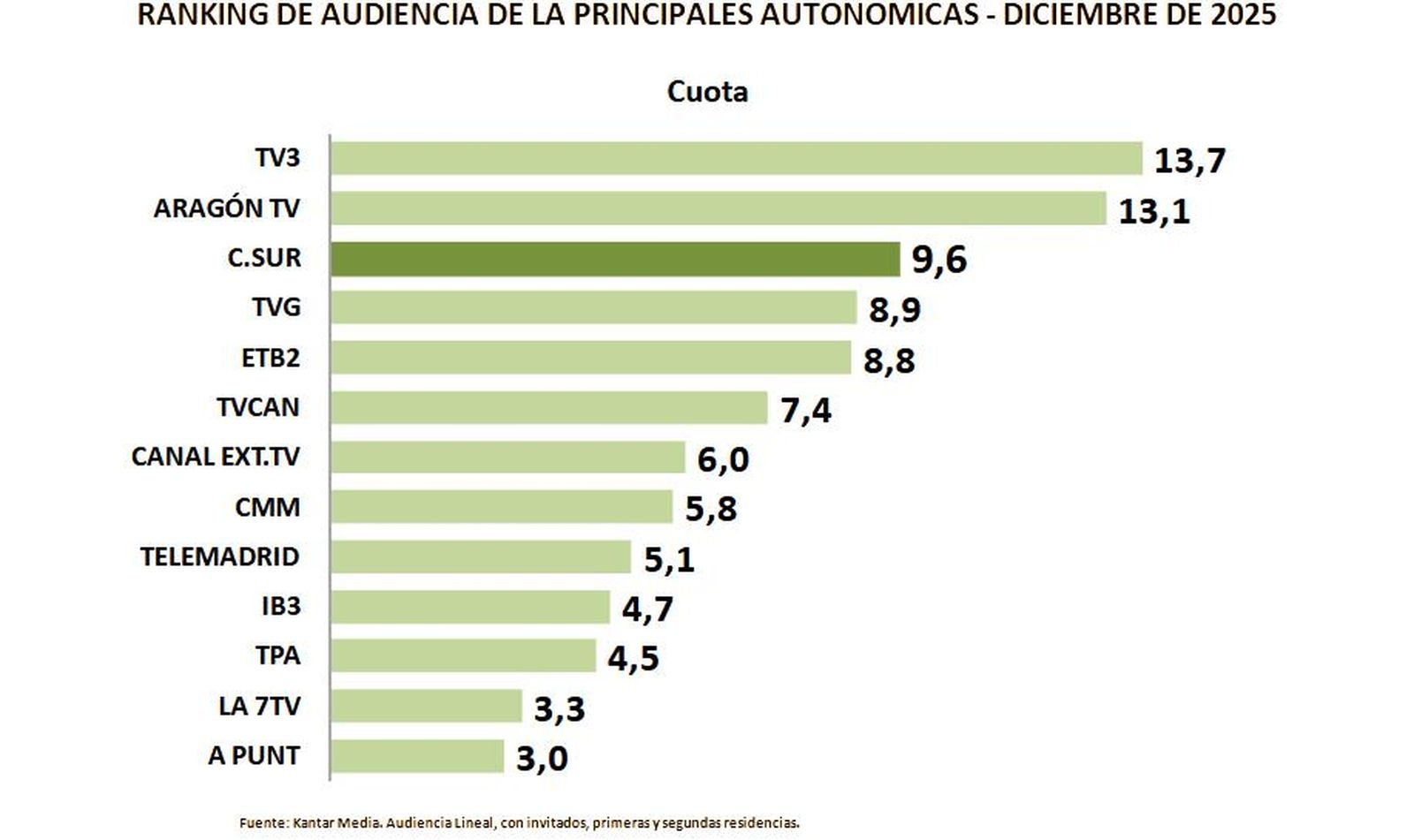 Audiencias 31 diciembre 3
