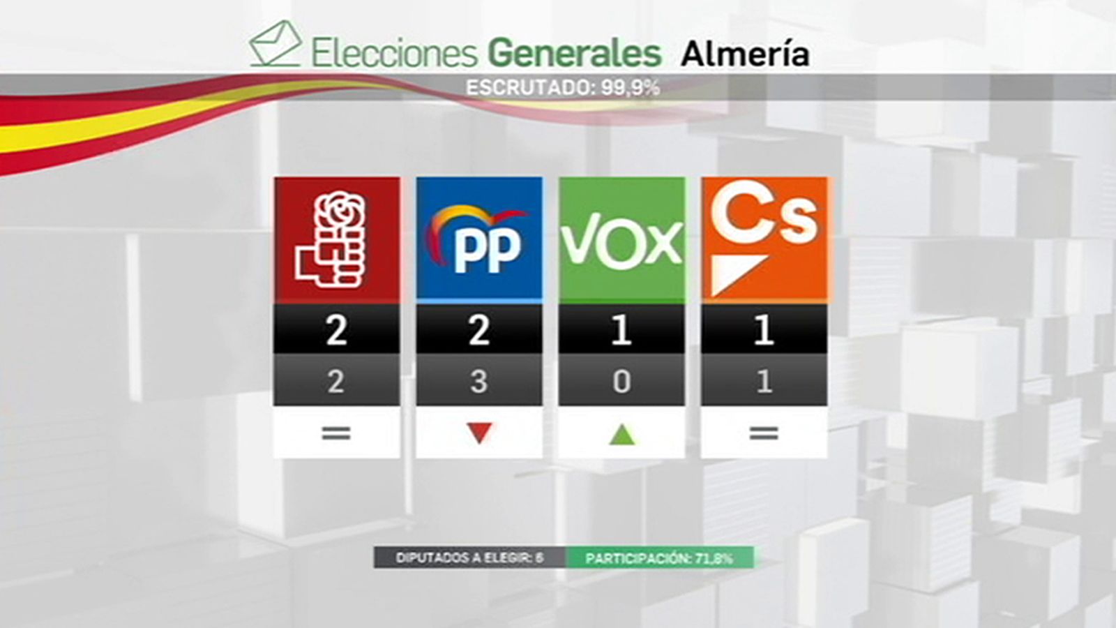 Elecciones Almería