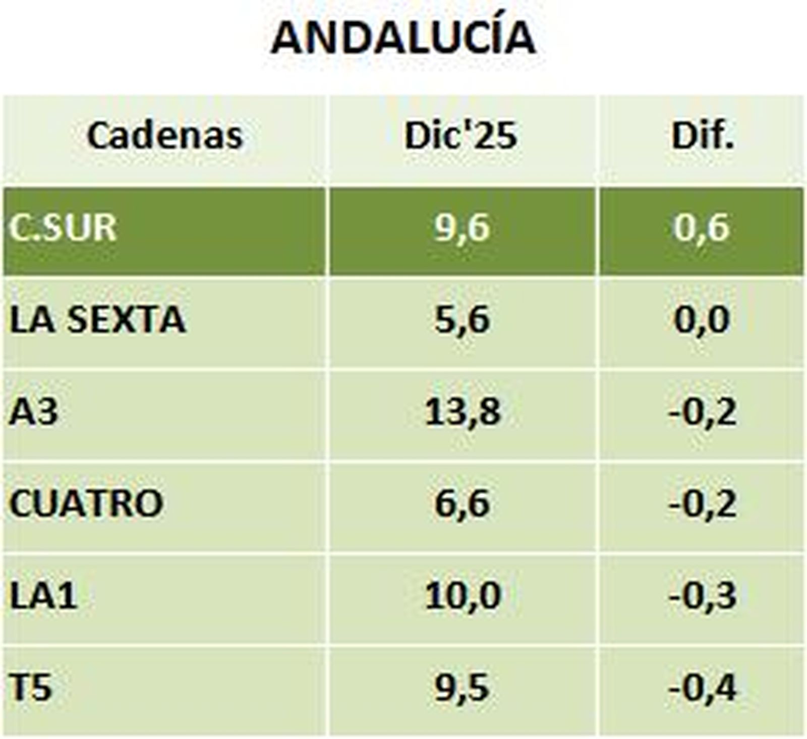 Audiencias 31 diciembre 1