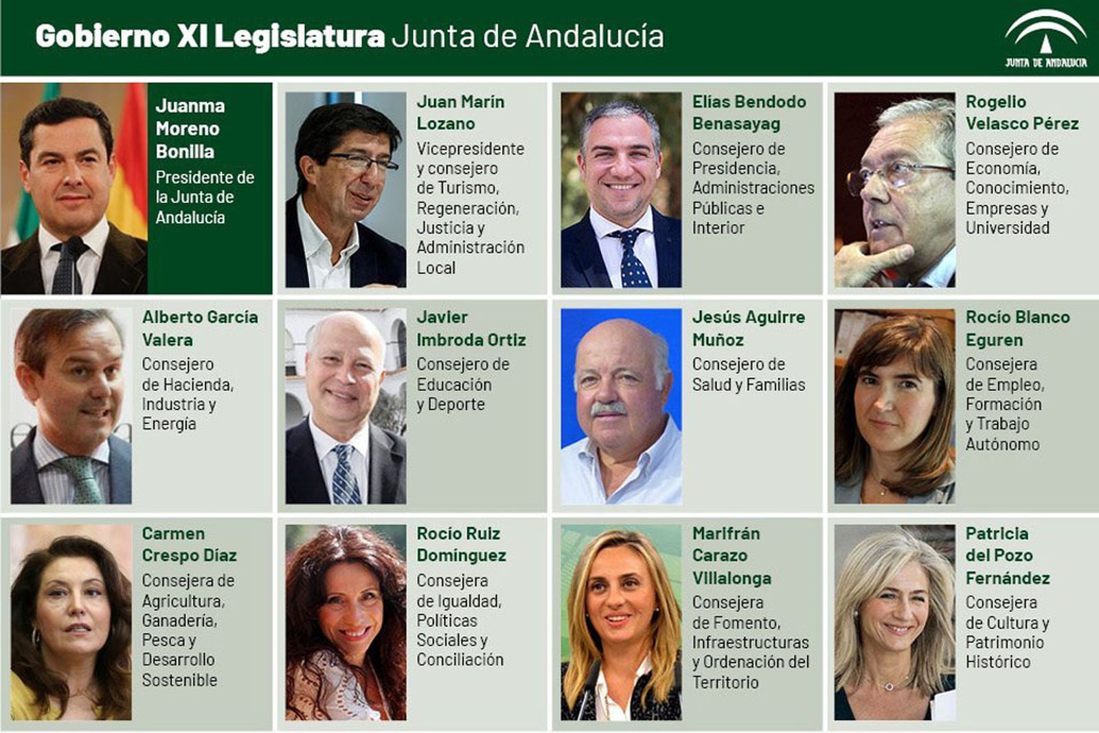 gobierno_mosaico
